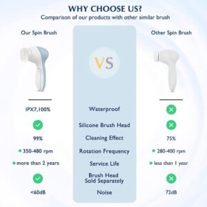 Facial Cleansing Brush Face Scrubber: COSLUS 7in1 JBK-D Electric Exfoliating Spin Cleanser Device Waterproof Deep Cleaning Exfoliation Rotating Spa Machine - Electronic Acne Skin Wash Spinning System - Image 8