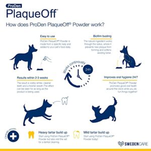 ProDen PlaqueOff Powder for Pets - Cat & Dog Breath Freshener - Plaque & Tartar Remover for Pet Oral Care - Supports Healthy Mouth for Dogs - 60g - Image 4