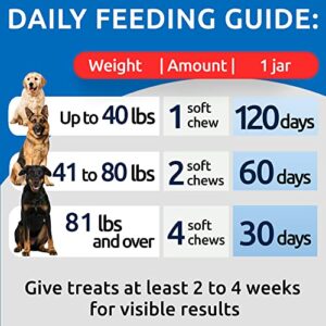 NO Poo Treats - Prevent Dog Poop Eating - Coprophagia Treatment - Stool Eating Deterrent - Probiotics & Enzymes - Digestive Health + Breath Aid - Made in USA - 120 Chews - Image 4
